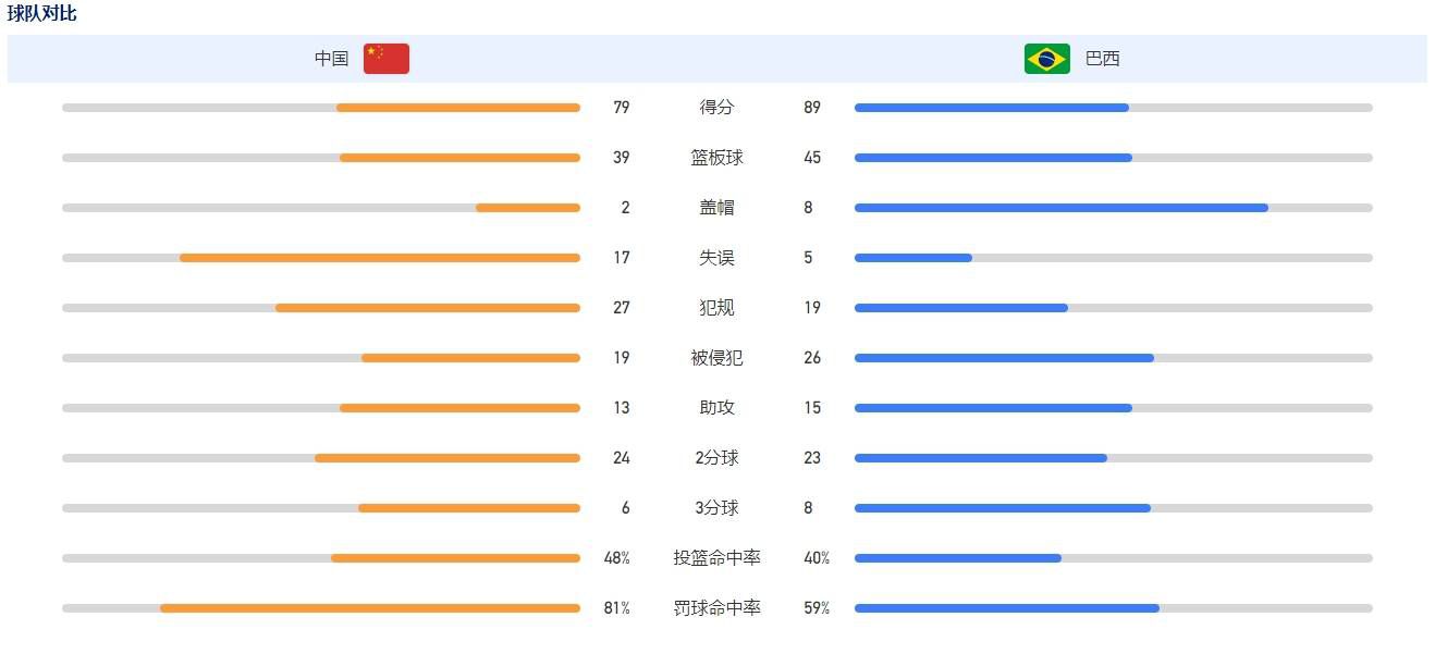 纽卡斯尔联的伤病问题没有任何缓解的迹象，埃迪·豪可能会在13名球员缺席的情况下前往埃弗顿主场。